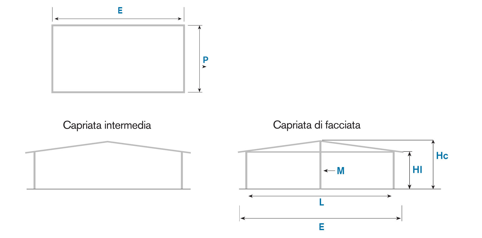 Misure Disponibili Cucina Lunardi